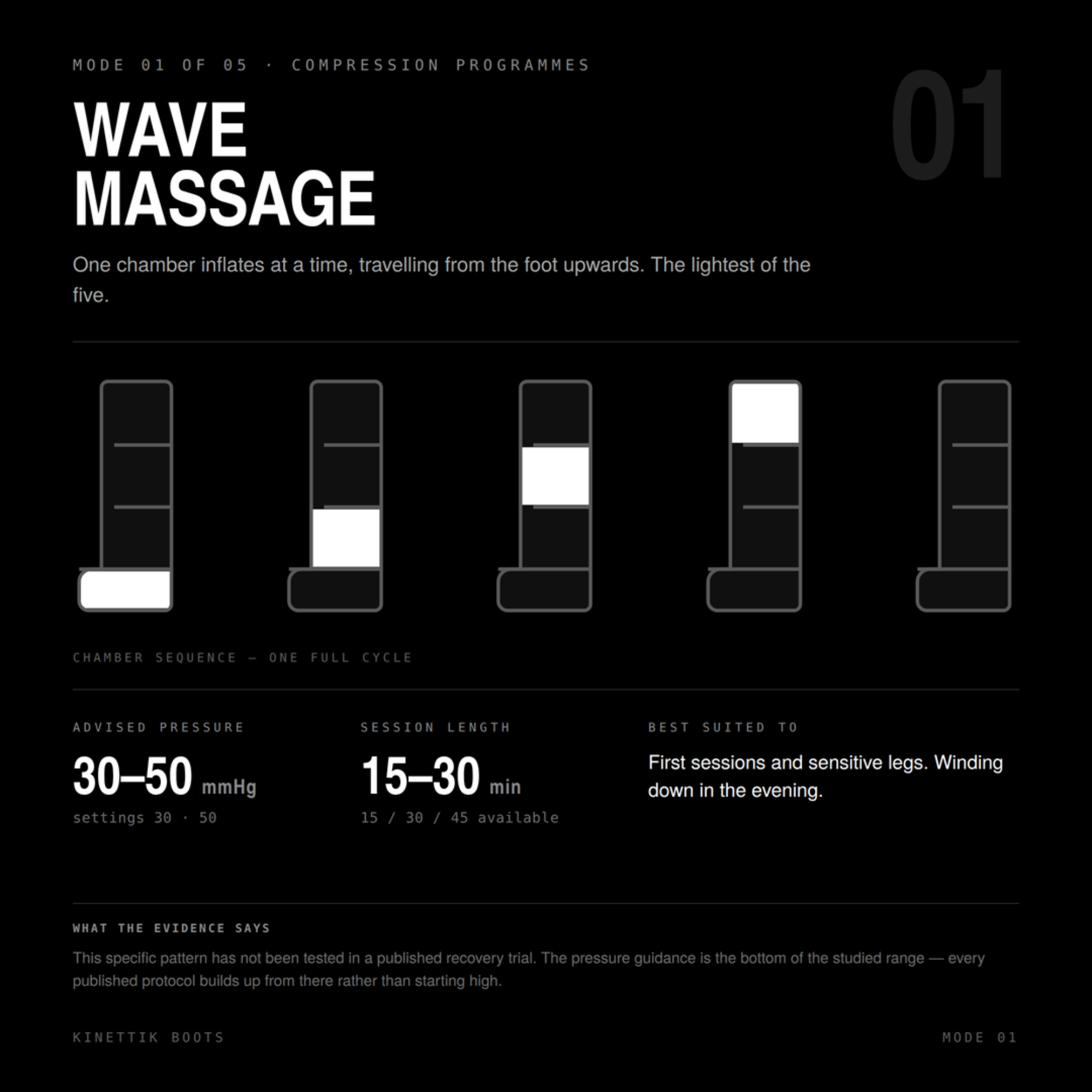 KINETTIK Boots — Wave Massage