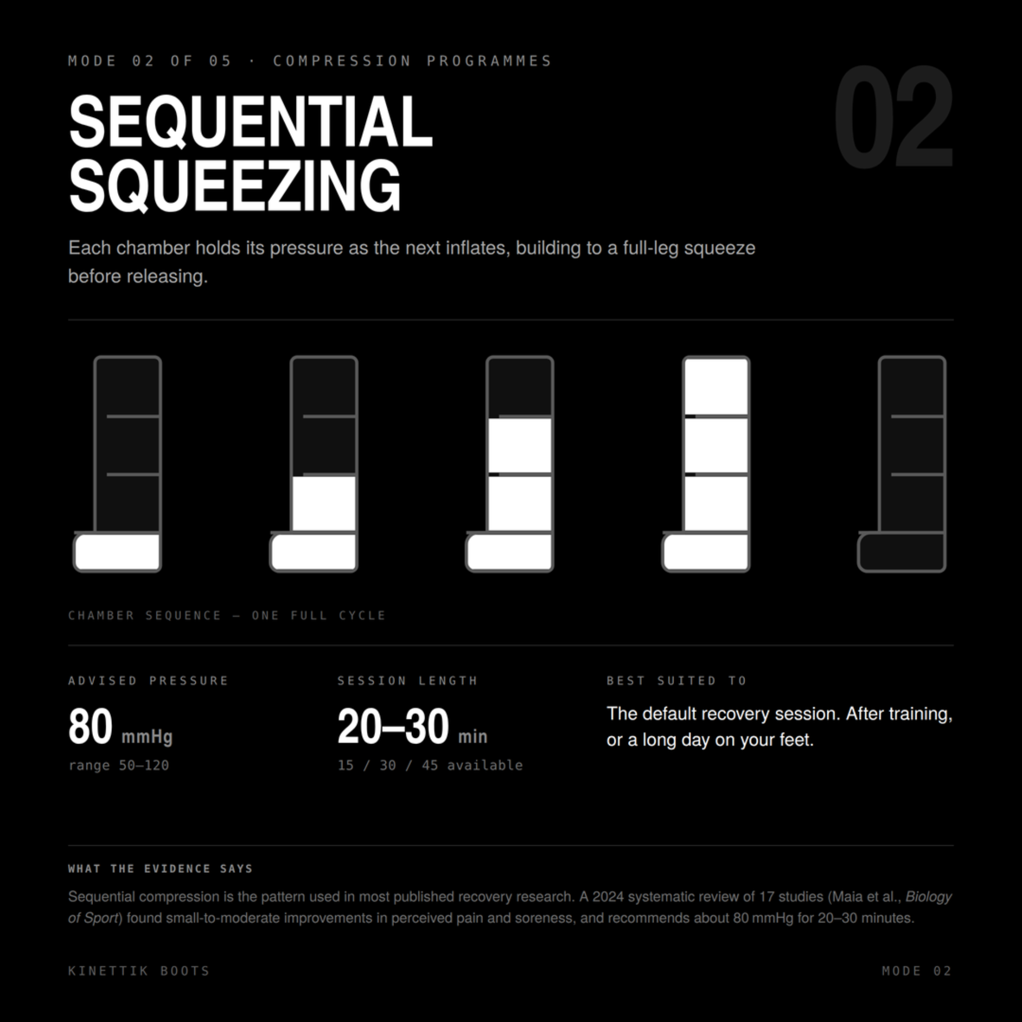 KINETTIK Boots — Sequential Squeezing