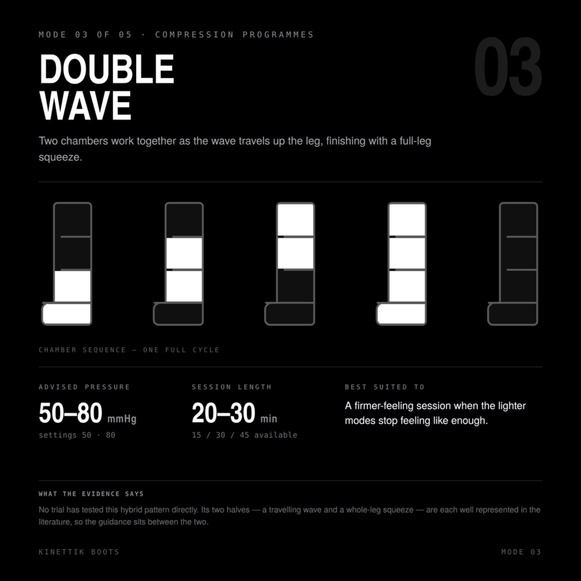 KINETTIK Boots — Double Wave