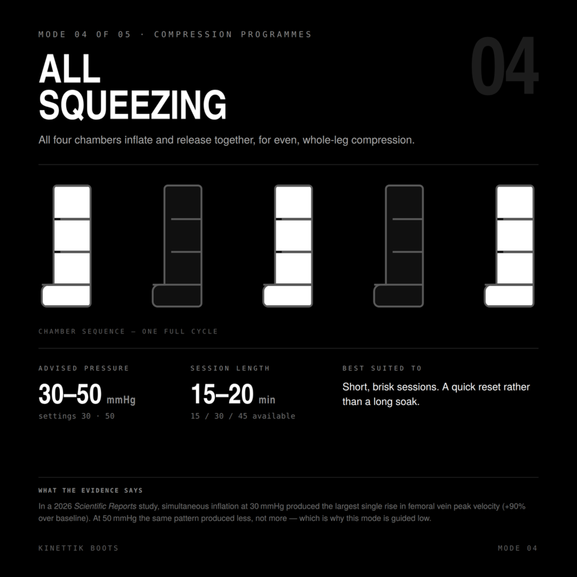 KINETTIK Boots — All Squeezing