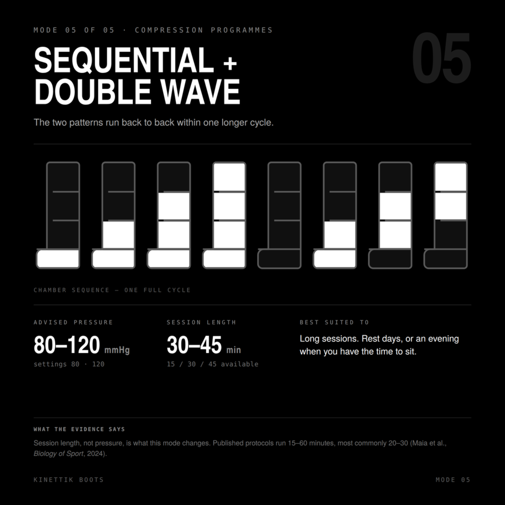 KINETTIK Boots — Sequential Squeezing plus Double Wave